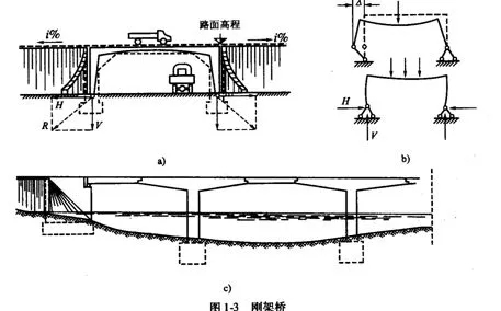 ��ջ�ų��Ҹ�����ʲô�������?